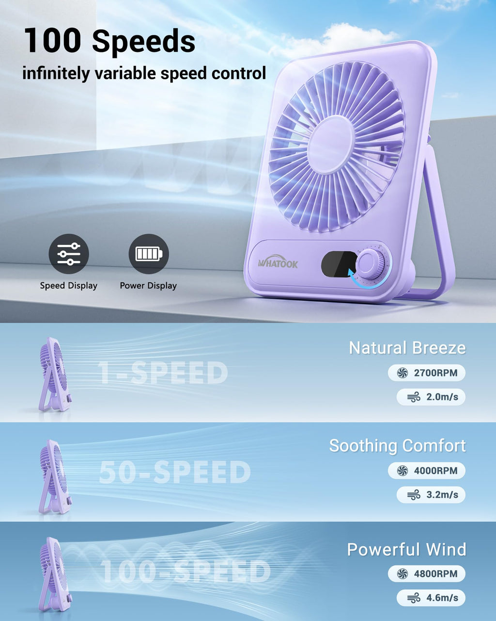 Small Desk Fan Personal Fans: 5000mah 25 Hours Battery Office Quiet Mini Desktop Fan Portable Rechargeable Travel Essentials (Purple, 2000 mAh)