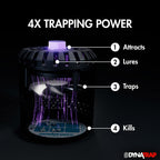 DynaTrap DT152 Indoor Insect Trap and Killer – Catches and Kills Fruit Flies, Gnats, Moths, Mosquitoes & Other Flying Insects + DynaTrap 21523 Replacement StickyTech Glue Boards