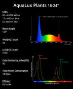 NICREW Full Spectrum Planted LED Aquarium Light, with Timer, for Freshwater Fish Tank, 18-24 Inch, 14 Watts