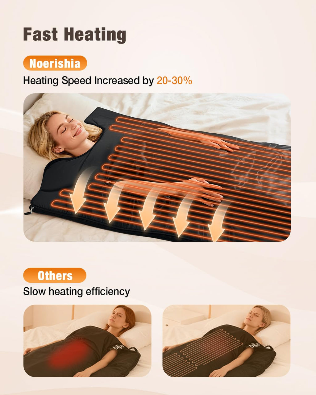 noerishia Portable Sauna Blanket for Home, Portable Design, Relaxation and Detox Washable & Foldable with Carrying Bag and Remote Control, 88-158℉, 10-60 Minutes Timer, (6 x 2.62) FT