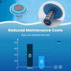 Troxlly Pool Ionizer Copper Replacement Kit - Replacement Copper Anodes 4.13 x 0.71 Inch Universal Fit for Solar Ionizer, Complete Set with All Accessories