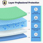 FYGRIP 4 Pack 36” x 36” Extra Heavy Absorbency Washable Underpads, Waterproof Quick Drying Nursing Incontinence Reusable Washable Bed Pee Pads for Dogs, Diaper Changing & Adults, Green
