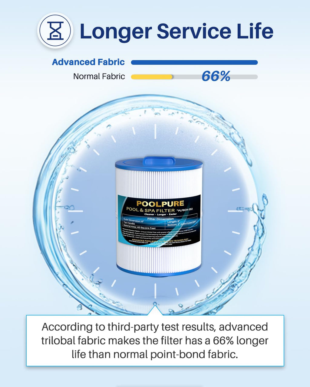 POOLPURE 6CH-352 Hot Tub Filter Replaces Artesian Spas 06-0014-12, Master Spas PMA-R1, X268546, PAS40-F2M, Unicel 6CH-352, Filbur FC-0312, AK-90131, 40 Sq. Ft Spa Filter Cartridge, 2 Pack