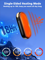 Hand Warmers Rechargeable 2 Pack, 14000mAh Electric Hand Warmers Up to 36Hrs Warmth, Dual-Sided Hand Warmers with LED Display, Great Gift for Christmas/Outdoors/Hunting/Camping, Women Mens Gift