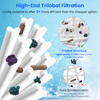 Future Way PRB25-IN Hot Tub Filter Replacement for Pleatco PRB25, Unicel C-4326, Guardian 413-106, Filbur FC-2375/FC-2370, 5X13 Drop in Spa Filter, 25 sq.ft, 2 Pack