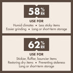 Boveda 62% Two-Way Humidity Control Packs For Storing ½ oz – Size 4 – 10 Pack – Moisture Absorbers for Small Storage Containers – Humidifier Packs – Hydration Packets in Resealable Bag