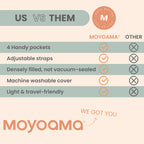 MOYOAMA Post Mastectomy Pillow - Post Surgery Pillow for Car, Breast Reduction & Augmentation Patients, Breast Pillow After Heart Surgery Pillow, Mastectomy Recovery Must Haves, Post Surgery Gift