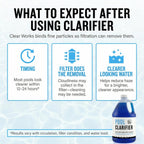Pool Clarifier & Water Clarifier Liquid – 1 Gallon (128 fl oz) – Clears Cloudy Pool Water, Improves Filtration Capture, Chlorine & Saltwater Compatible Pool Chemicals for Above Ground & Inground Pools