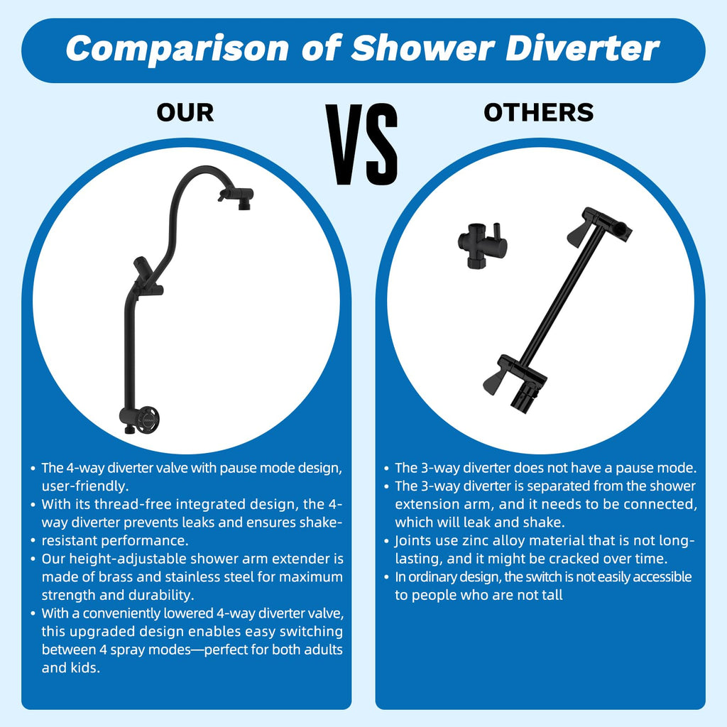 Hibbent cUPC Certified 13'' Shower Head Combo, High Pressure 5 Spray Rainfall Showerhead, 10 Spray Mode Handheld, All Metal Easy Reach 4-way Diverter Arm with Pause Mode, 71'' Hose and Holder, Black