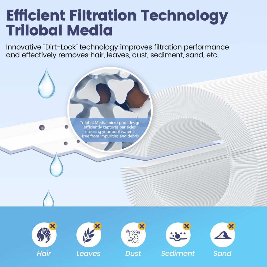 Beckacher 4CH-949 Spa Filter Compatible with Unicel, Pleatco PWW50L, Filbur FC-0172, SD-01143, 817-4050, Baleen AK-90091, Rising Dragon 50, Waterway Teleweir 50 sqft hot tubs Filter Cartridge, 2 Pack