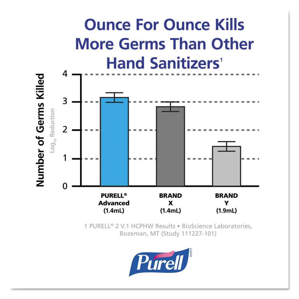 Purell Advanced Hand Sanitizer Refreshing Gel for First Aid Providers, 4 fl oz Flip-Cap Bottle (Pack of 24) - 9651-24