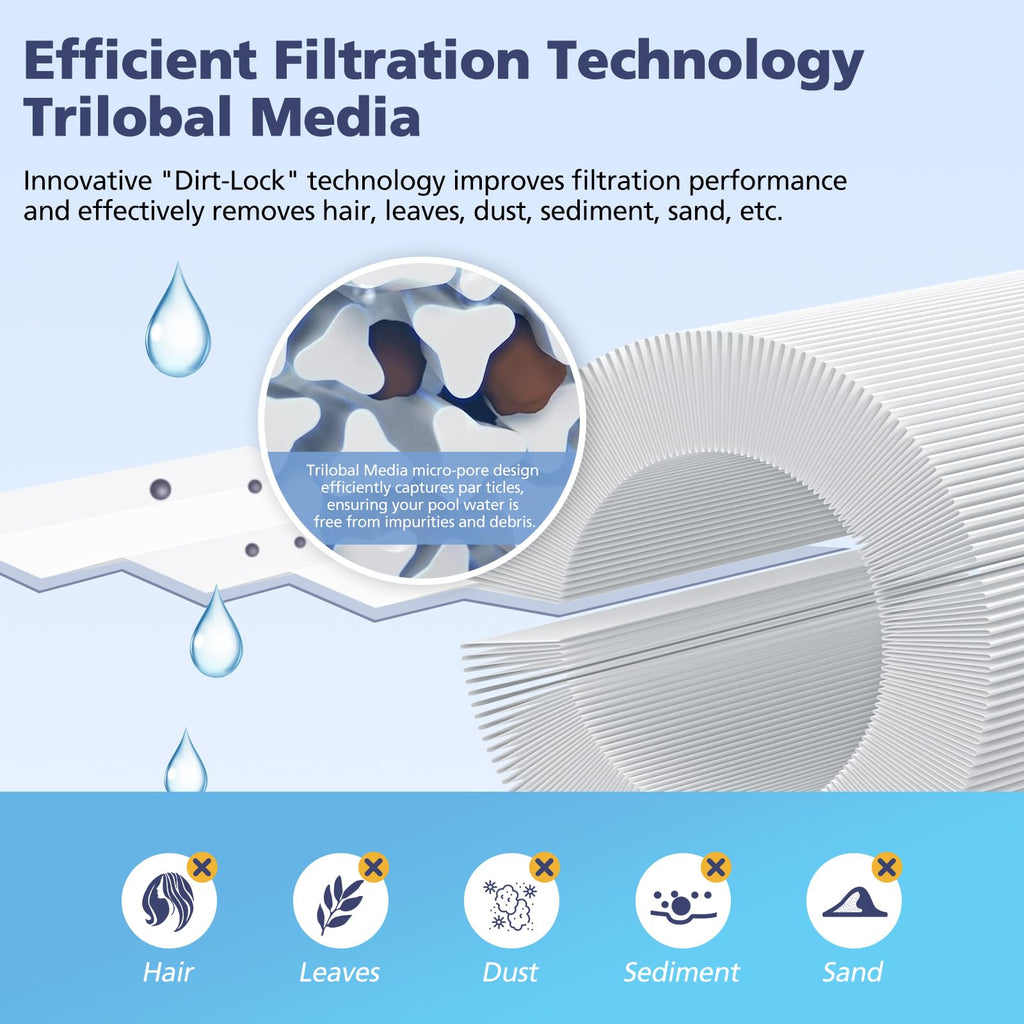 6CH-940 Spa Filter Cartridge Replacement for Unicel, Pleatco PWW50P3, Filbur FC-0359, Aber 03FIL1400, Waterway 817-0050 Front Access Skimmer, Viking Pool Hot Tub Filter Screw SAE Thread Filter 2 Pack