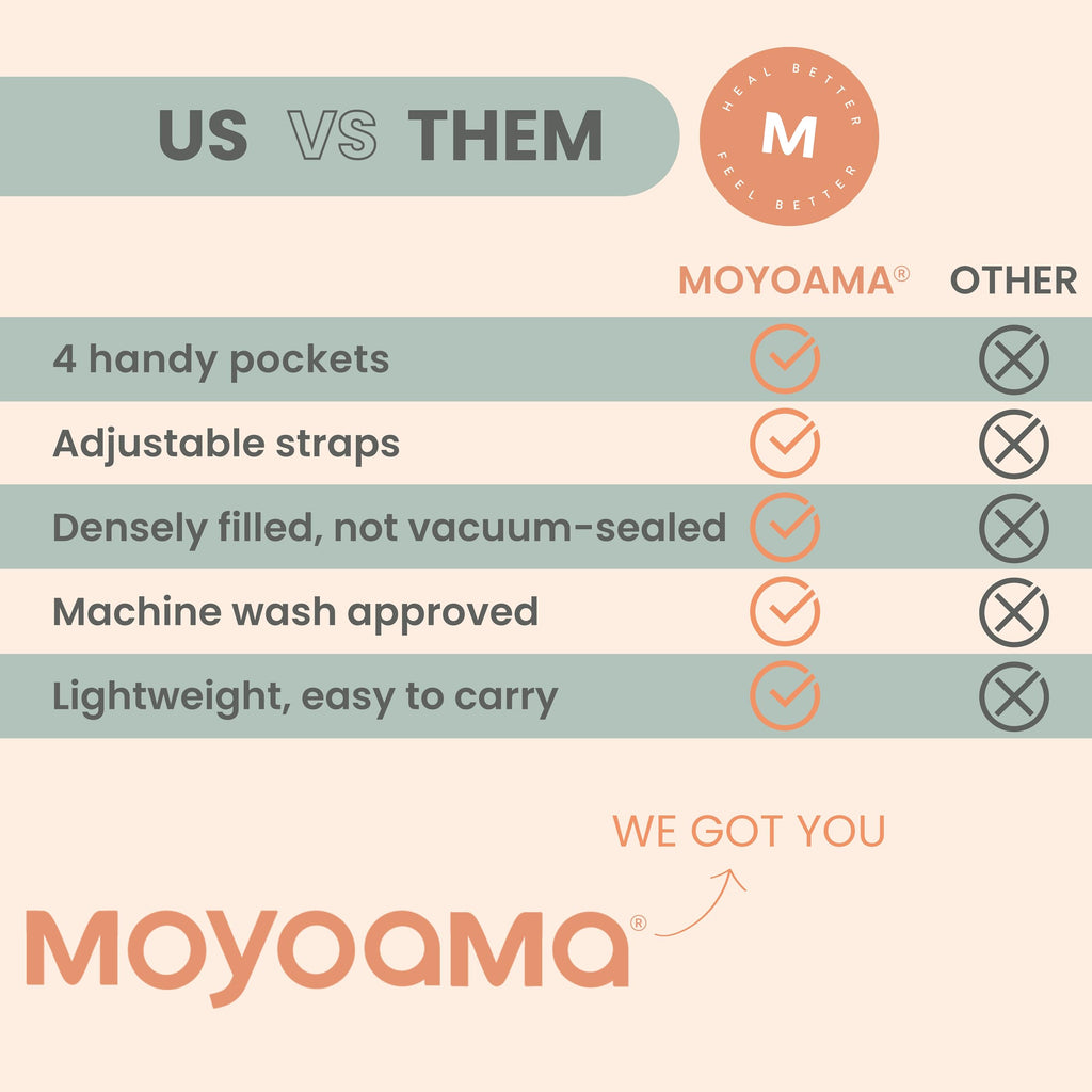 MOYOAMA Post Mastectomy Pillow - Post Surgery Pillow for Car, Breast Reduction & Augmentation Patients, Breast Pillow After Heart Surgery Pillow, Mastectomy Recovery Must Haves, Post Surgery Gift