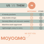 MOYOAMA Post Mastectomy Pillow - Post Surgery Pillow for Car, Breast Reduction & Augmentation Patients, Breast Pillow After Heart Surgery Pillow, Mastectomy Recovery Must Haves, Post Surgery Gift