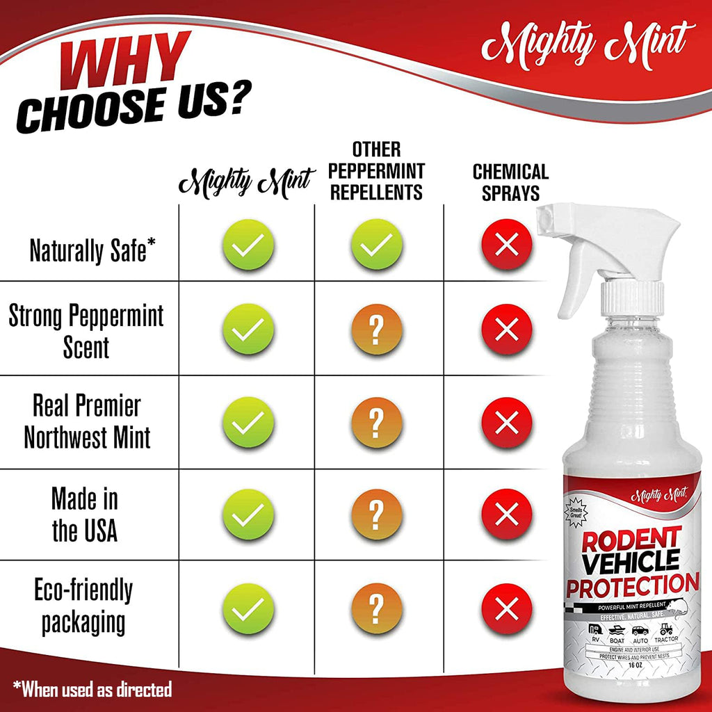 Mighty Mint Peppermint Oil Rodent Repellent Spray for Vehicles – Natural Mouse & Rat Control for Car Engines, RVs, Trucks & Boats – Plant-Based, Extra-Strong Formula – 16 oz (Pack of 2)