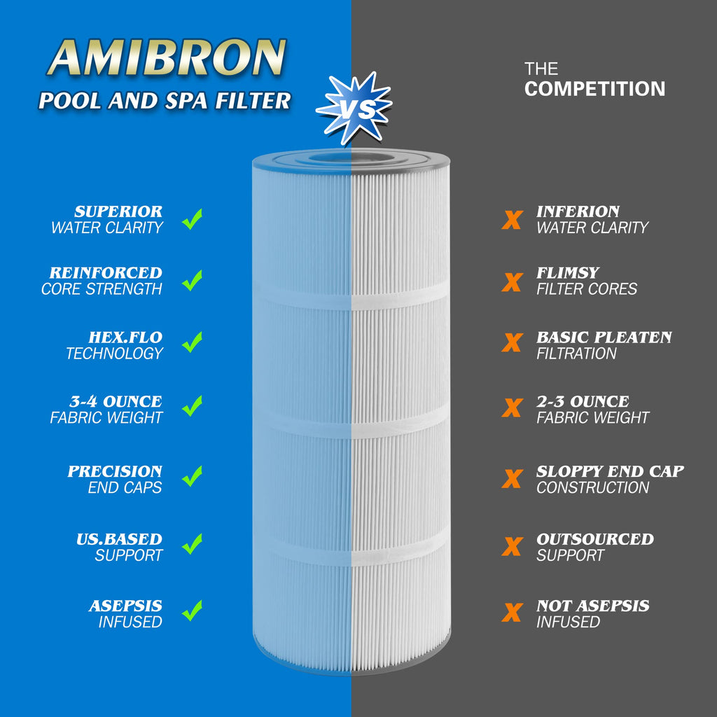 AmiBron C-7483 Pool Filter Cartridge Replaces Hayward SwimClaer C3030, C3025, C3020, C580E, Compatible with Hayward CX580XRE, Pleatco PA81-PAK4, Filbur FC-1225 FC-6425, 4 Pack