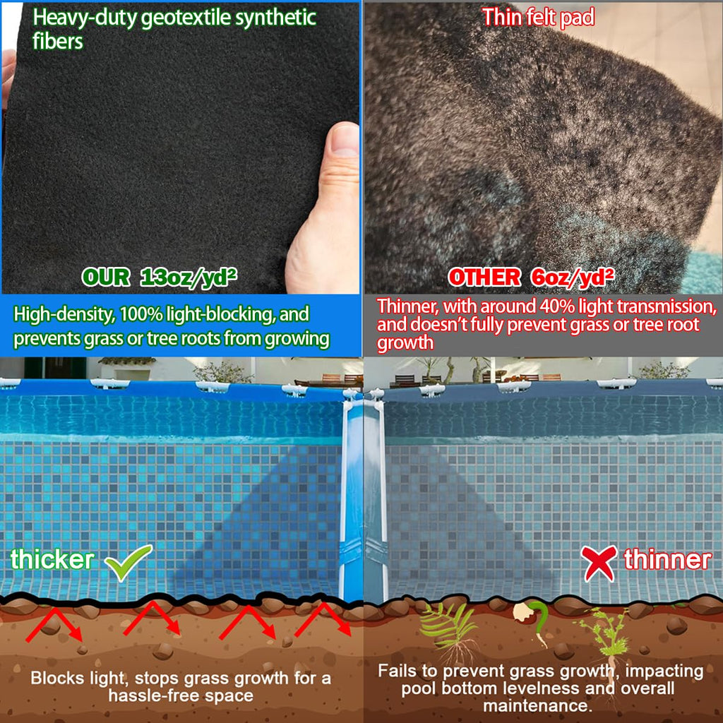 Abimars Pool Liner Pad for Above Ground Pools, 18 FT Round Extra-Thick Pool Mat, Seamless Comfort Underfoot, Puncture-Resistant Industrial-Grade Black Synthetic Fiber Pad