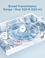 AEGISLINK Smoke Carbon Monoxide Detector, Interlinked Combination Smoke CO Alarm, Battery Powered, Wireless Interconnected, Digital Display, SC-RF220, 10-Pack