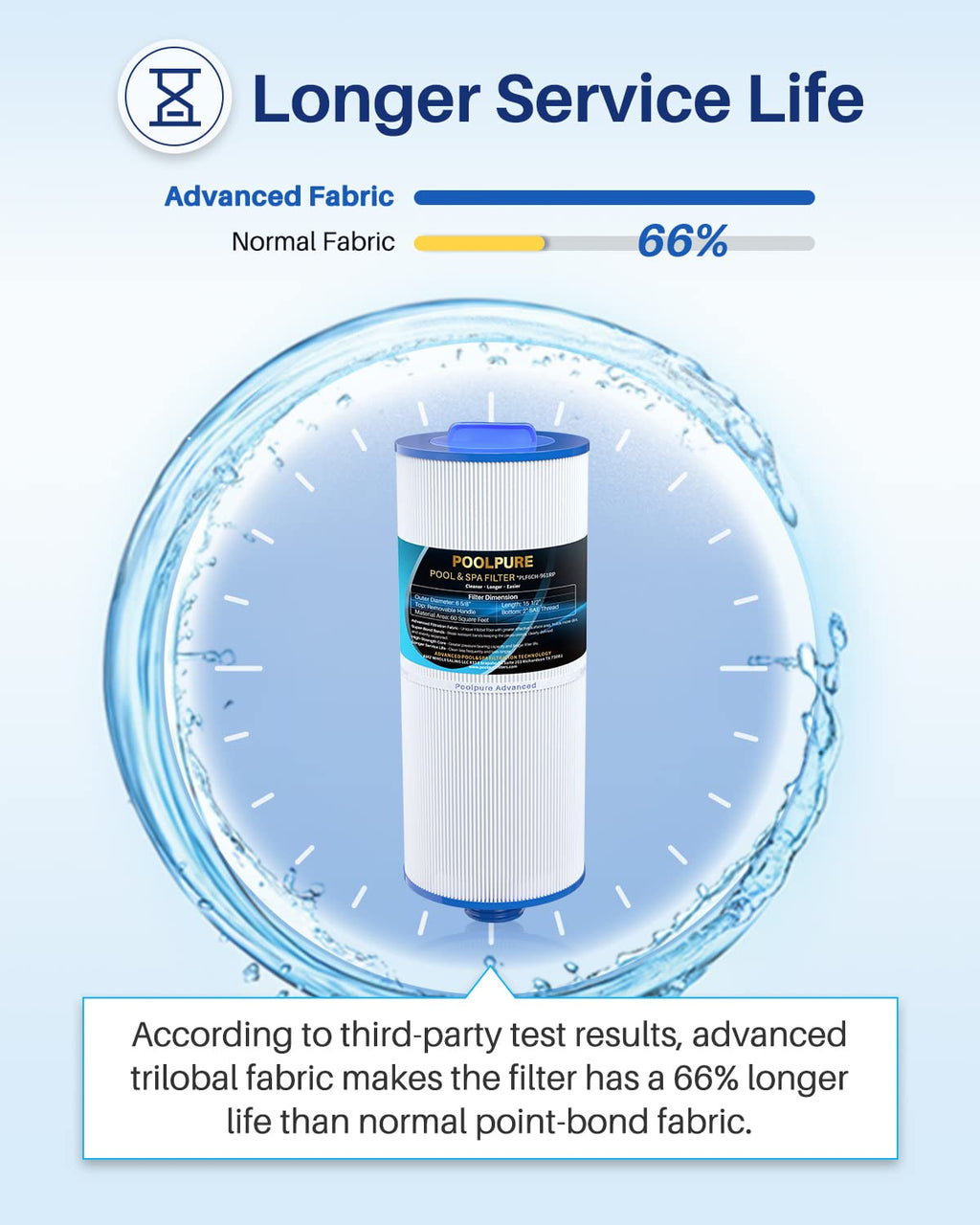 POOLPURE Removable Handle Spa Filter Replaces PJW60TL-OT-F2S, Jacuzzi Prem J300, J400, Unicel 6CH-961, 6541-383, 6540-476, 60 sq.ft Filter Cartridge with Built-in Dispenser, 2PACK