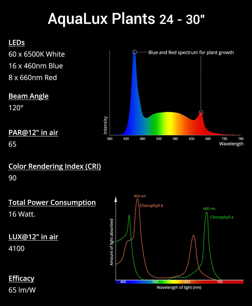 NICREW Full Spectrum Planted LED Aquarium Light, with Timer, for Freshwater Fish Tank, IP67, 24-30 Inch, 16 Watts