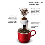 Keurig K-Classic Single Serve K-Cup Pod Coffee Maker, with 3 Brew Sizes, 48oz Removable Reservoir, Black