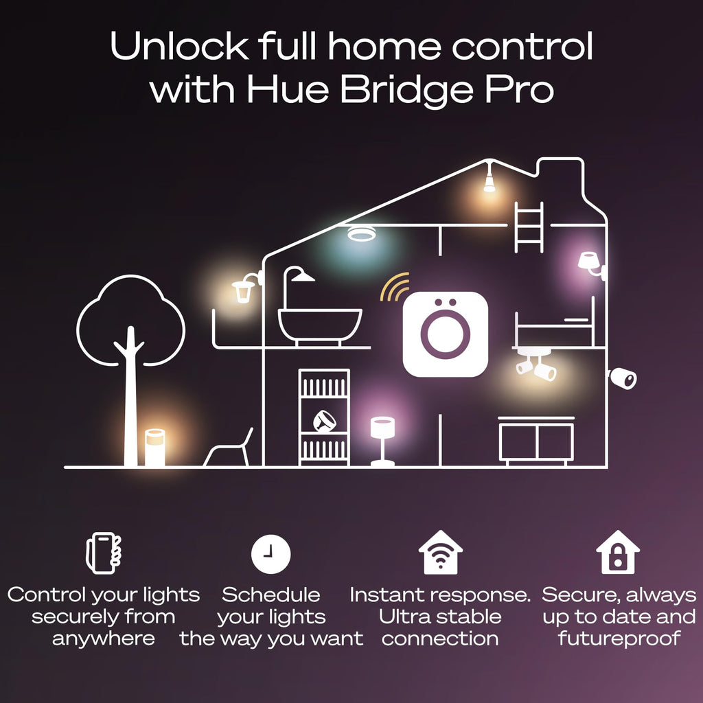 Philips Hue Bridge Pro, Smart Lighting Hub, Wireless, Advanced Encryption, Supports 150+ Lights & 50+ Accessories, Hue Bridge System Works with Apple Home, Alexa, Google, Samsung SmartThings