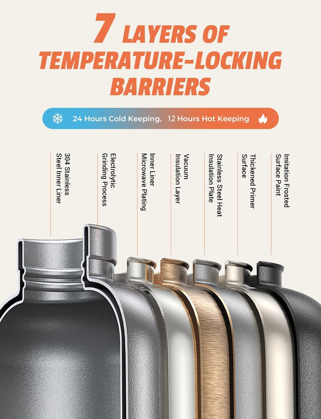 AINOPE for MagSafe Water Bottle 24oz Magnetic Stainless Steel Gym Bottles for Men, Car Cup Holder Phone Holder, Insulated Thermos Coldest Water Bottle for iPhone 15 Pro Max Sports Bottle Accessories