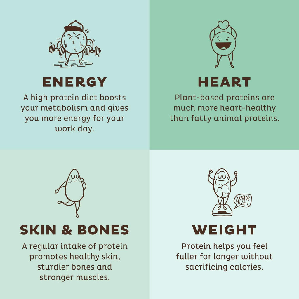 KOS Vegan Protein Powder, Unflavored & Unsweetened - Low Carb Pea Protein Blend, Organic Superfood Rich in Vitamins & Minerals - Keto, Soy, Dairy Free - Meal Replacement for Women & Men - 20 Servings
