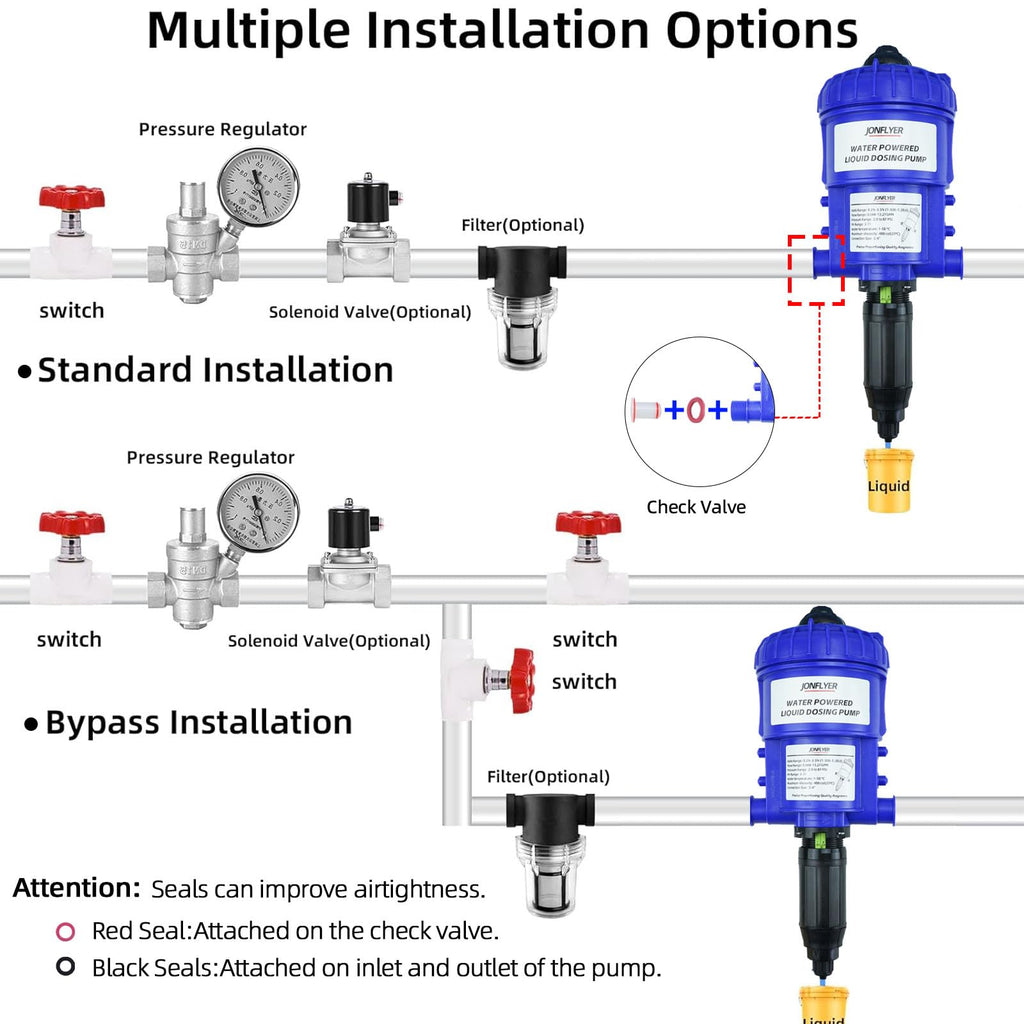 JONFLYER GEN Ⅱ 0.2-3.5% Fertilizer Injector Automatic Chemical Liquid Dosing Pump,13.21 GPM,POM Housing,Water Powered Liquid Dispenser for Drip Irrigation Garden Greenhouse Livestock Water Well