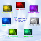 Sunlamlux 7 LED Face Light Therapy, Red Light Therapy 3-in-1 Chip at Home