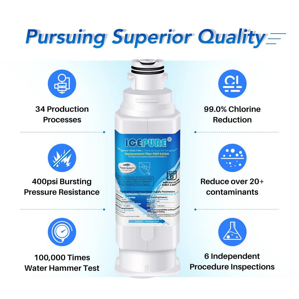 ICEPURE DA97-17376B Refrigerator Water Filter Replacement for DA97-08006C HAF-QIN, HAF-QIN/EXP, RF23M8070SG, RF23M8070SR, RF23M8090SG, RF23M8090SR, RF23M8570SR, RF23M8590SG, BRF425200AP, 2PACK