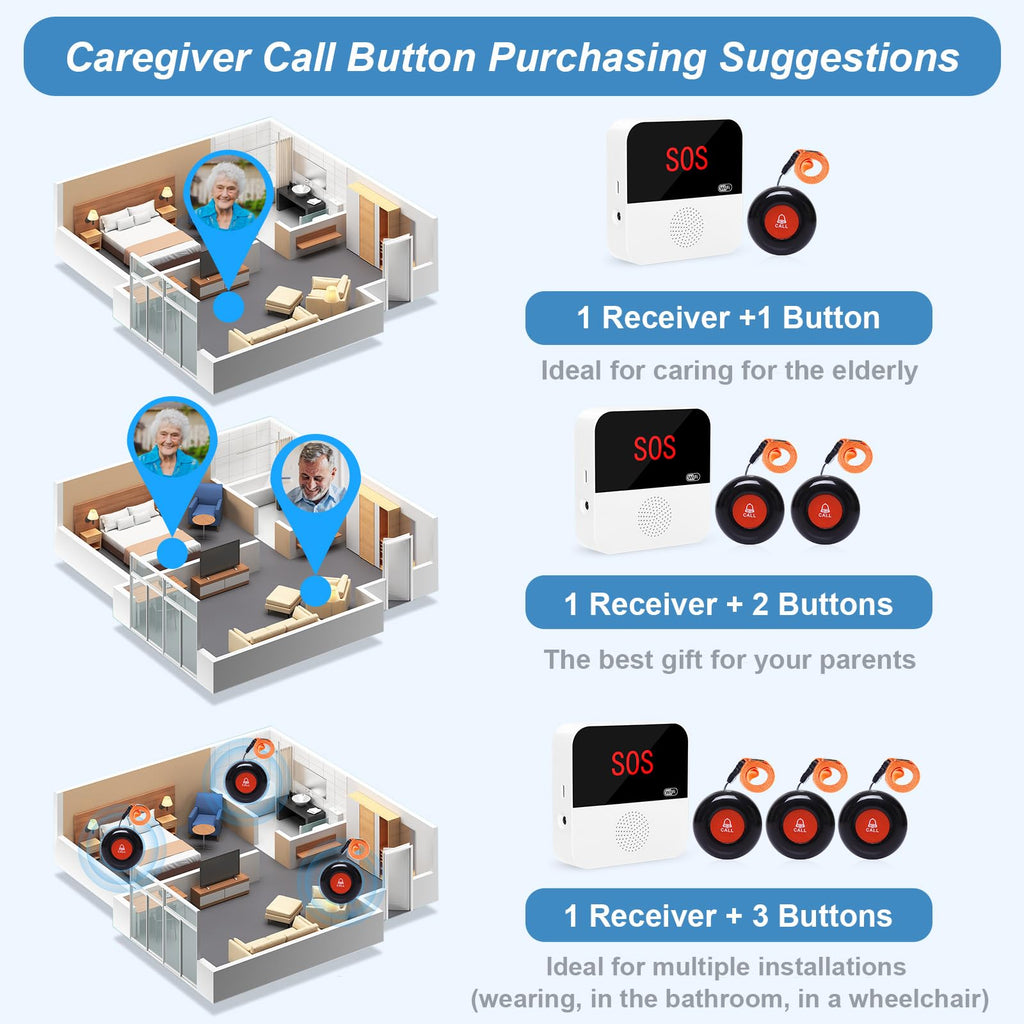 WiFi Smart Wireless Caregiver Pager Call Button Emergency Alert System Life Alert Button for Elderly Patient Seniors Disabled 3 SOS Panic Button 1 Receiver(Only Supports 2.4GHz & No Monthly Fee)