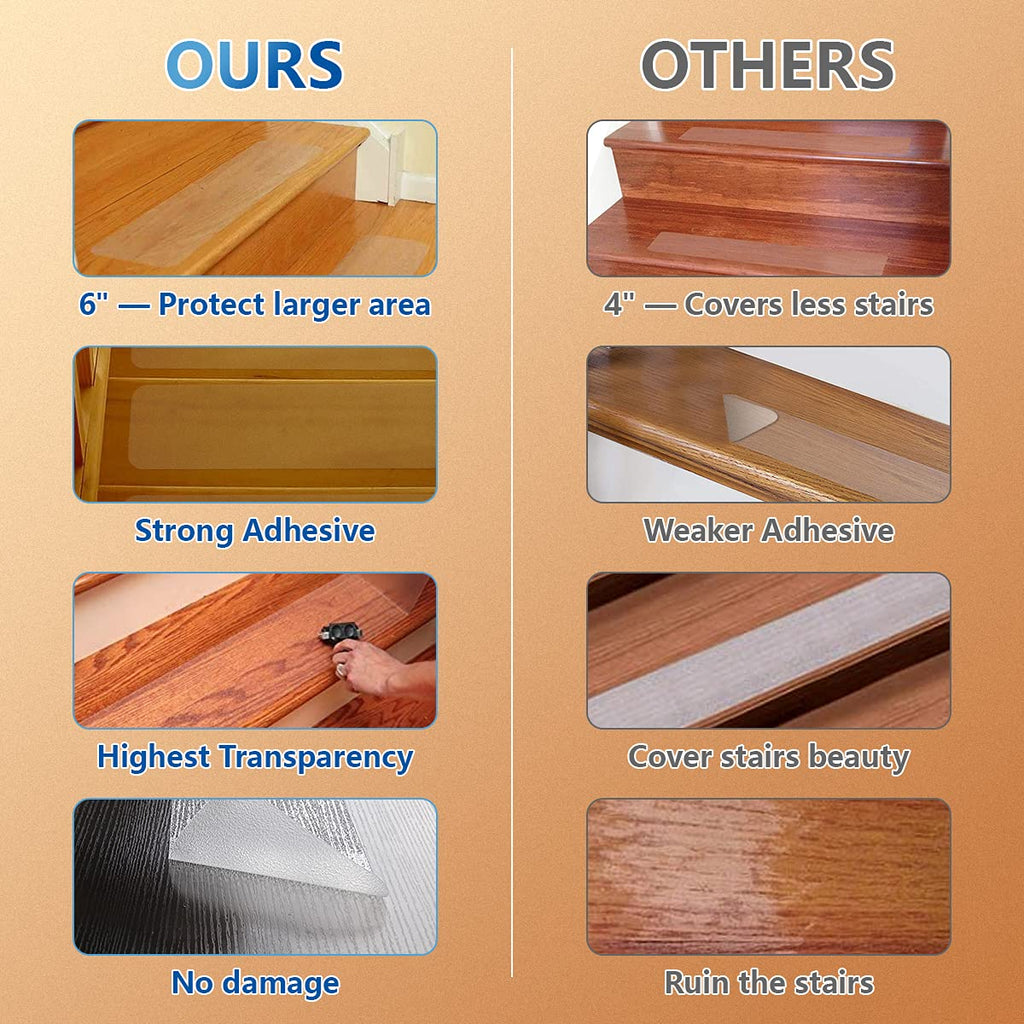 Butizone Stair Treads Non Slip 6" x 24", 18-Pack Pre-Cut Clear Anti Slip Strips for Wooden Steps Indoor, Transparent and Waterproof Grip Tape, Safety for Elderly, Children, and Dogs