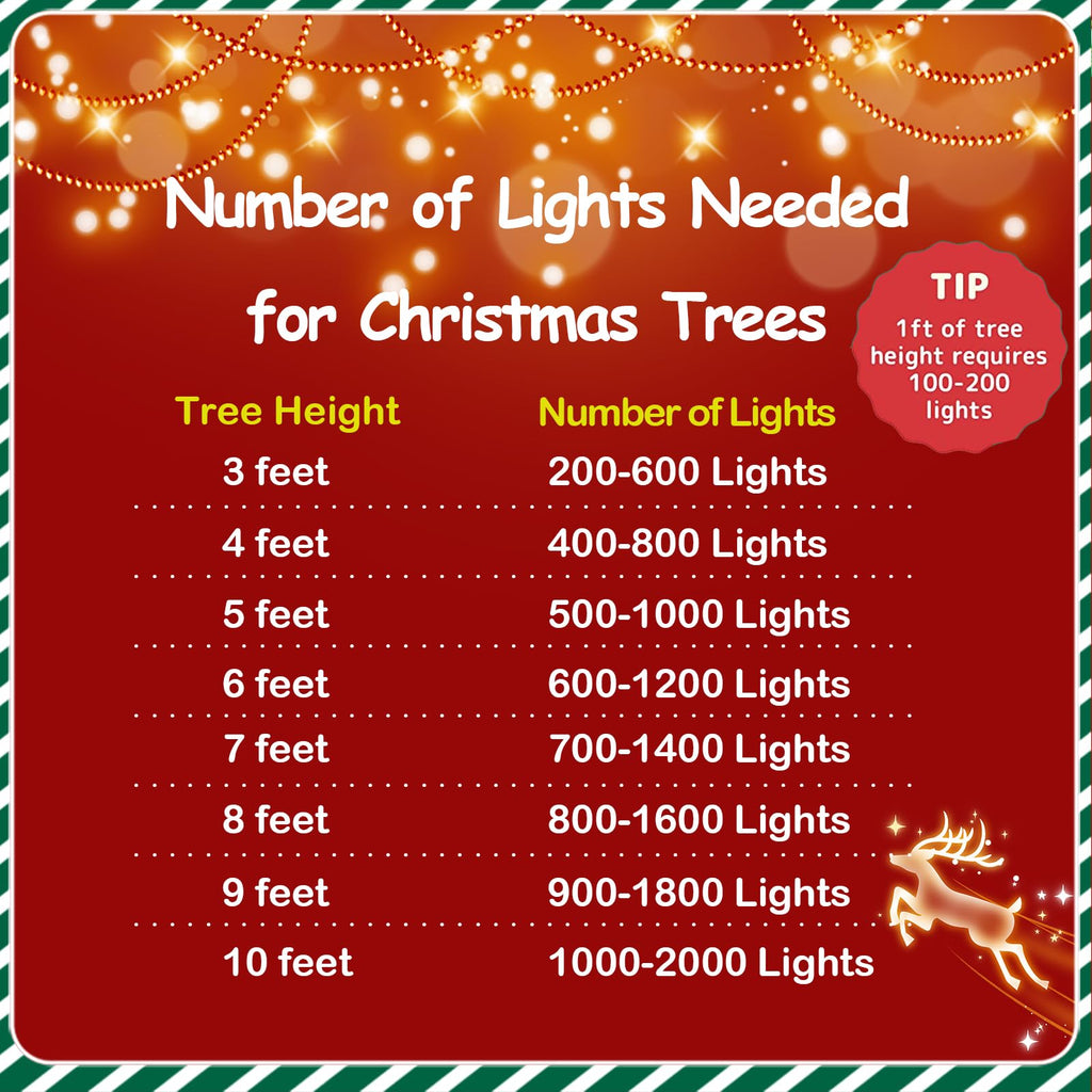 YEGUO Red Christmas Lights Outdoor Waterproof, 200 LED String Lights Indoor, 8 Modes 66ft Green Wire Twinkle Lights Plug in for Yard Party Tree Xmas