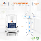 Aquaboon 5 Micron 10 x 2.5 Sediment Filter - Whole House Water Filter Replacement Compatible with Well Water Filters - P5, AP110, WHKF-GD05, 4 Pack