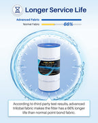 POOLPURE PLFPCC60 Pool Filter Replaces Pentair CCP240, PCC60, Ultral-A4, Unicel C-7469, R173572, 178569, Filbur FC-1975, Clean and Clear Plus 240, L x OD:14 1/8"x7", 4 X 60 sq. ft. Filter Cartridge