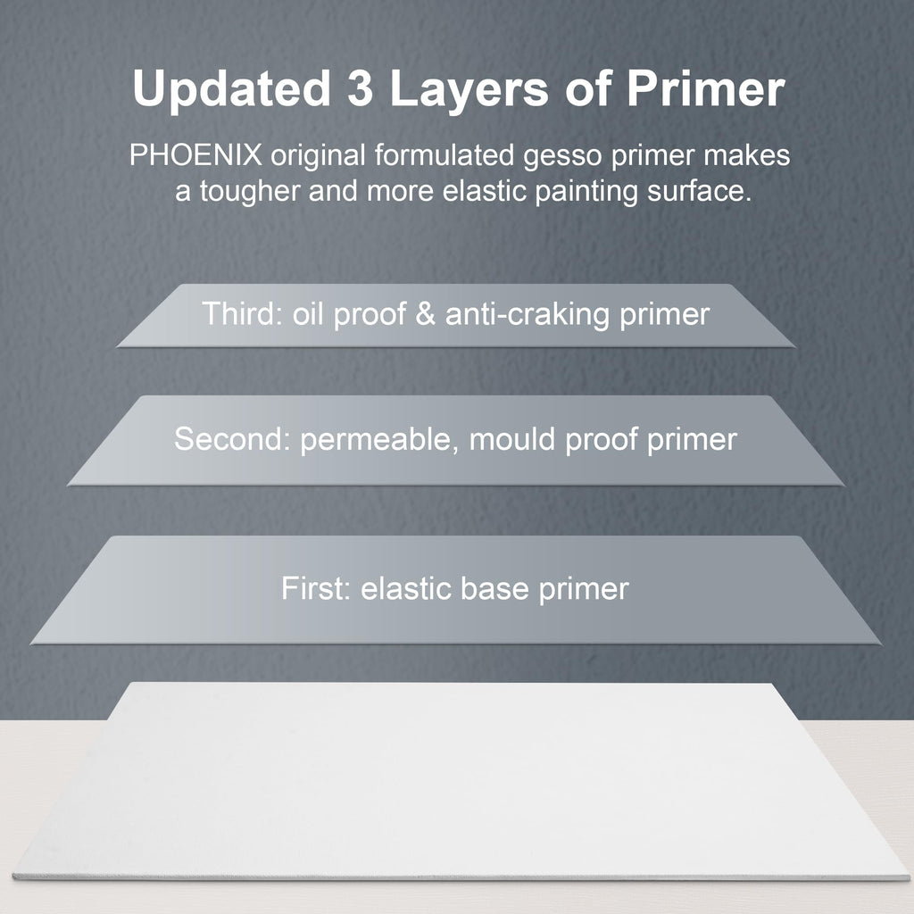 PHOENIX 24 Pack Canvases for Painting - 5x7, 8x10, 9x12, 11x14 Inch, 8 Oz Triple Primed 100% Cotton Flat Canvas Boards White Blank Canvas Panels Multi Size Bulk Pack for Acrylic & Oil Paints