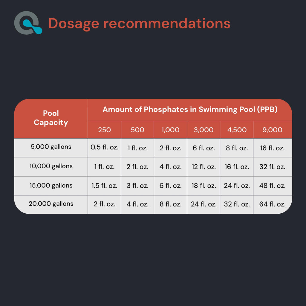 Pool Phosphate Remover - Fast Acting, Maximum Strength Phosphate Removal Pool Chemical - Perfect for Pool Openings to Make Your Pool Phosphate Free - AquaDoc (64 oz)