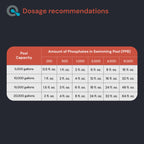 Pool Phosphate Remover - Fast Acting, Maximum Strength Phosphate Removal Pool Chemical - Perfect for Pool Openings to Make Your Pool Phosphate Free - AquaDoc (64 oz)