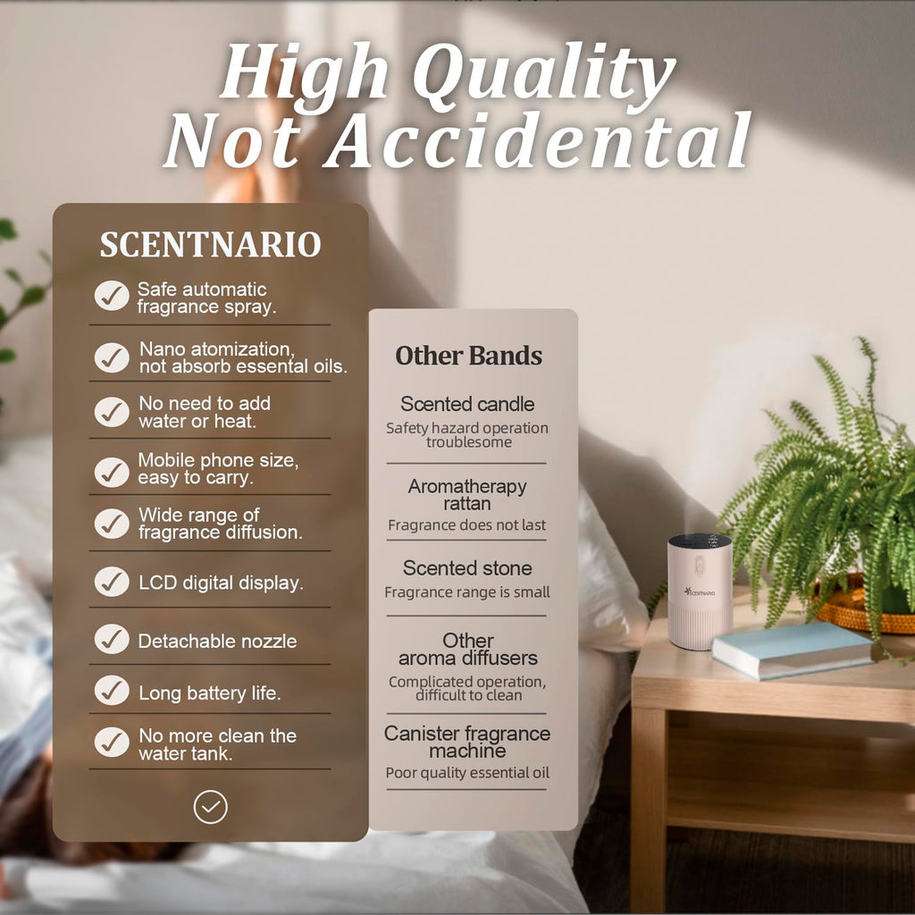 Waterless Diffuser for Essential Oil - Aromatherapy Diffuser for Home with Battery Indicator, Portable Smart Scent Air Machine 1/2/3 & Continuous Mist, Timing & Auto-off Function, 400~500 sq. ft Scent