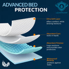 MED PRIDE Disposable Underpads 23'' X 36'' Incontinence Pads, Chux, Bed Covers, Puppy Training | Thick, Super Absorbent Protection for Kids, Adults, Elderly | Liquid, Urine, Accidents (150)