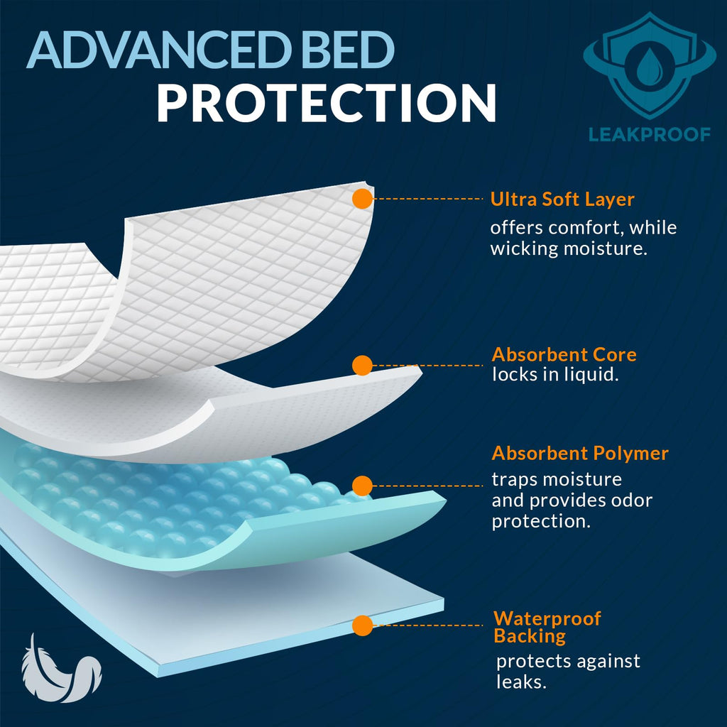 MED PRIDE Disposable Underpads 23'' X 36'' (25-Count) Incontinence Pads, Chux, Bed Covers, Puppy Training | Thick, Super Absorbent Protection for Kids, Adults, Elderly | Liquid, Urine, Accidents