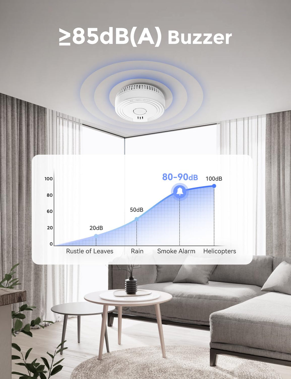 Ecoey Smoke Alarm Fire Detector, Battery Included Photoelectric Smoke Detector with Test Button and Low Battery Signal, Small Fire Alarm for Home, Bedroom FJ136GB, 12 Packs