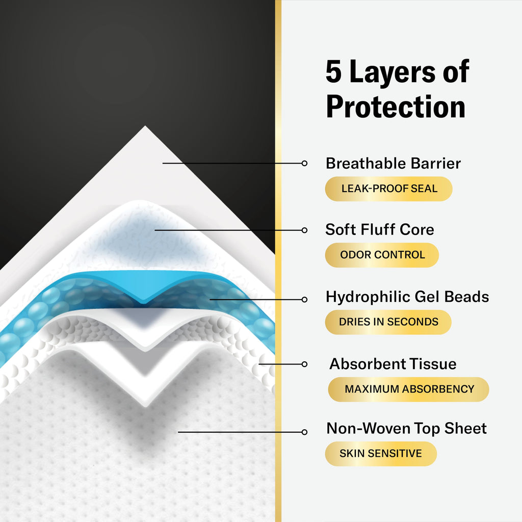 Chucks MAX Hospital Bed Pads Disposable Adult 30 x 36 Breathable Incontinence Pads - XX-Large Pee Pads for Elderly Adults - Heavy Duty Absorbency Underpads - 400 Lbs. Patient Repositioning [26 Pads]