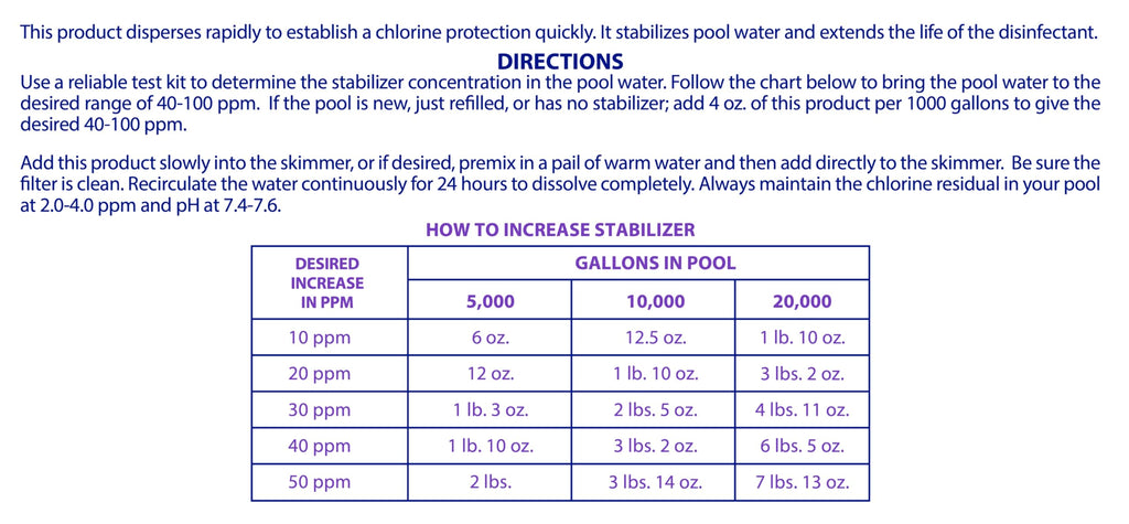 Robelle 4-Pounds Premium Chlorine Stabilizer and Conditioner, Concentrated Cyanuric Acid for Pools, Pool Stabilizer, Helps Chlorine Last Longer