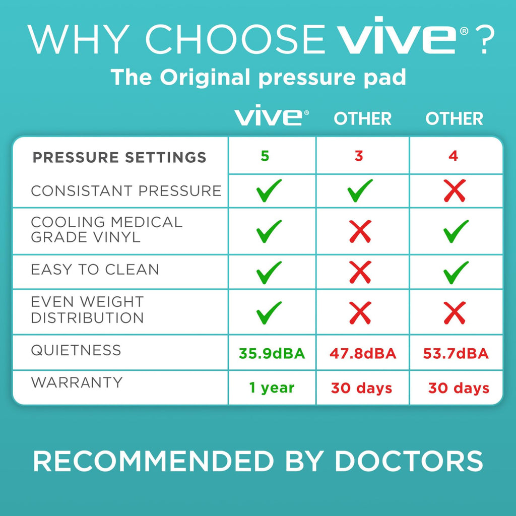 Vive Alternating Air Pressure Mattress Pad - The Original Bed Sore Prevention Solution - Hospital & Home Mattress Topper - includes Waterproof, Heat Resistant Ulcer Cushion Pad & Whisper Quiet Pump
