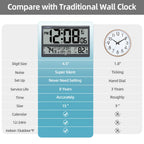 LFF Atomic Clock, Never Needs Setting, Battery Operated, Atomic Wall Clock with Indoor/Outdoor Temperature, Wireless Outdoor Sensor, Large Display Digital Calendar Clock for Elderly