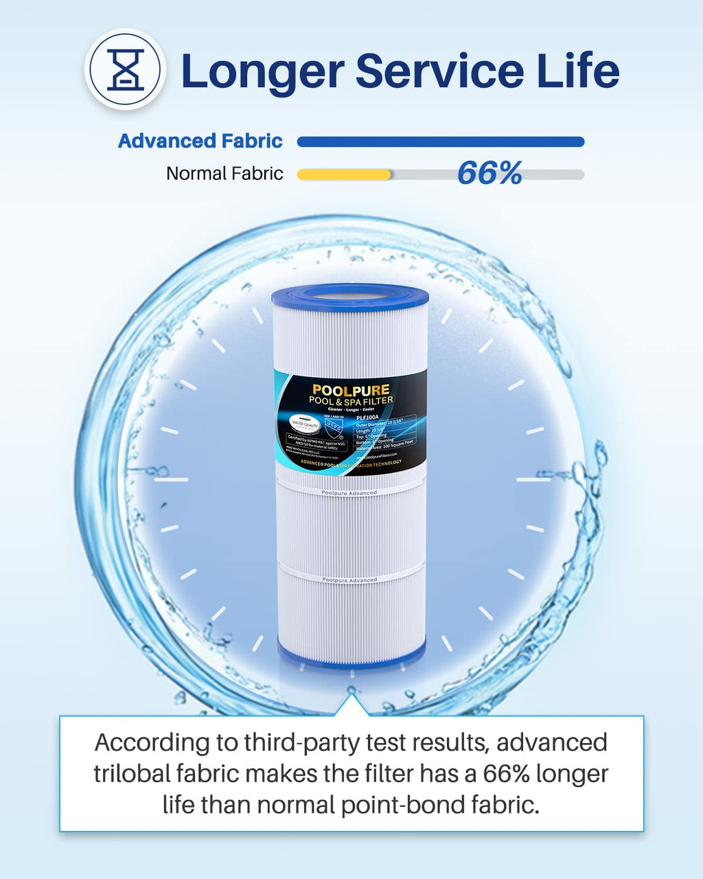 POOLPURE PLF100A Pool Filter Replaces Pentair CC100, CCRP100, PAP100, PAP100-4, Ultral-C3, Unicel C-9410, R173215, Filbur FC-0686, 59054200, 160316, 160354, Predator 100, L x OD:23 5/8" x 10 1/16"