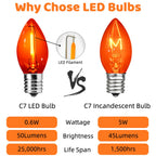 SOTOPOO Orange E12 LED Bulb, 25 Pack C7 Orange Light Bulbs, C7 LED Replacement Bulbs for Christmas Halloween Indoor Outdoor String Lights, C7/E12 Candelabra Bulb, 0.6Watt