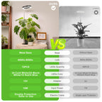 LORDEM Grow Light, LED Plant Light for Indoor Plants Growing, Full Spectrum Desk Growth Lamp with Automatic Timer for 4H/8H/12H, 4 Dimmable Levels, Height Adjustable 9.8"-30.6", 2 Packs of Black